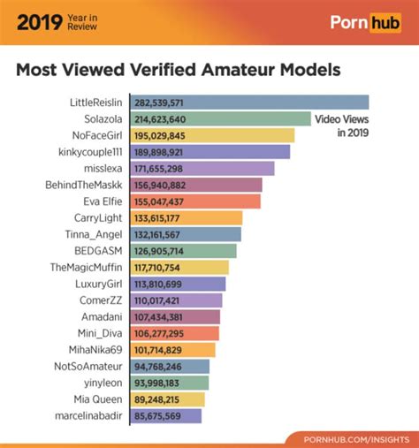 top views porn videos|Most Watched Porn Videos 